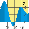 East Korovin Island tide chart for Sunday, July 7, 2024