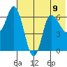 East Korovin Island tide chart for Tuesday, July 9, 2024