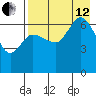 East Korovin Island tide chart for Monday, August 12, 2024