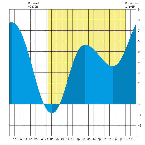 East Korovin Island tide chart for Saturday, August 17, 2024