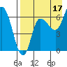 East Korovin Island tide chart for Saturday, August 17, 2024