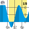 East Korovin Island tide chart for Monday, August 19, 2024