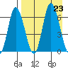 East Korovin Island tide chart for Friday, August 23, 2024