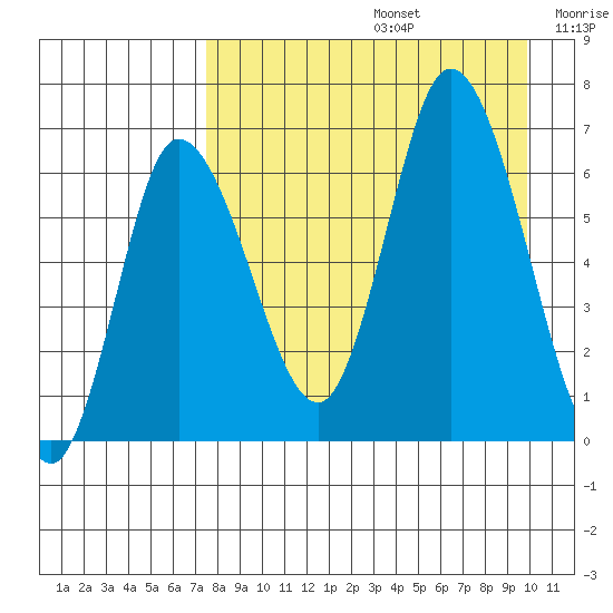 East Korovin Island tide chart for Saturday, August 24, 2024