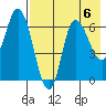 East Korovin Island tide chart for Tuesday, August 6, 2024
