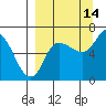 East Korovin Island tide chart for Saturday, September 14, 2024