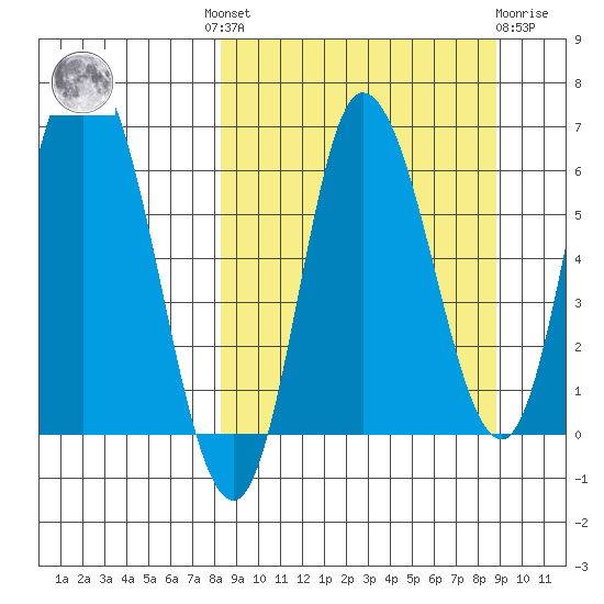 East Korovin Island tide chart for Tuesday, September 17, 2024