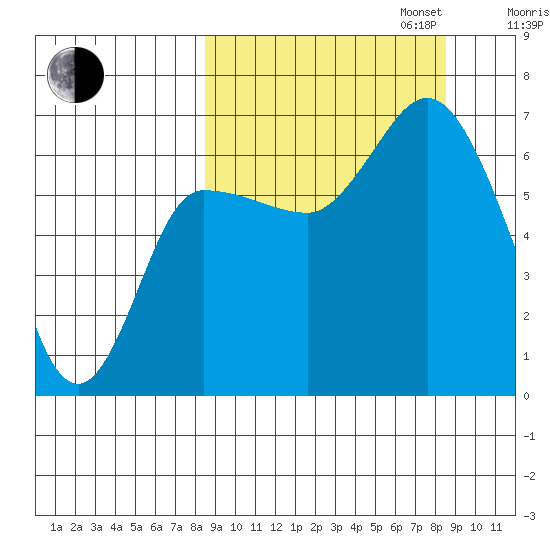 East Korovin Island tide chart for Tuesday, September 24, 2024