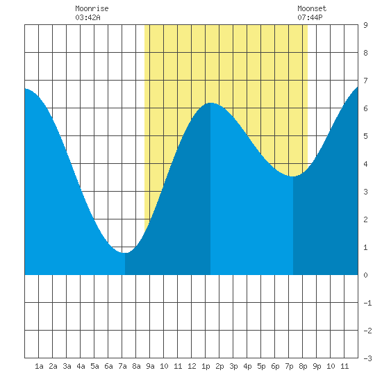 East Korovin Island tide chart for Saturday, September 28, 2024