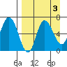 East Korovin Island tide chart for Tuesday, September 3, 2024
