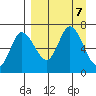 East Korovin Island tide chart for Saturday, September 7, 2024