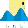 East Korovin Island tide chart for Sunday, September 8, 2024
