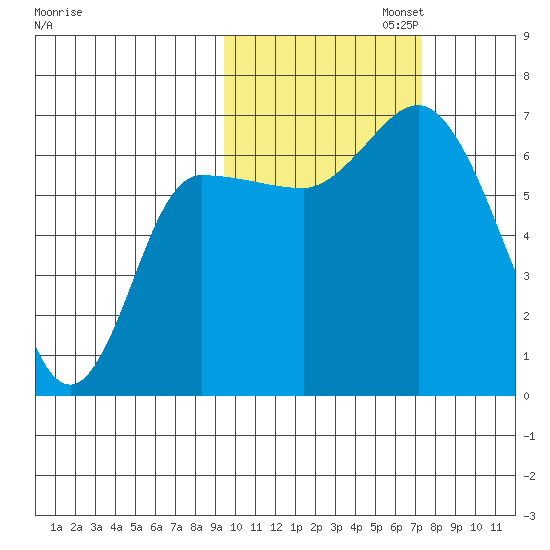 East Korovin Island tide chart for Wednesday, October 23, 2024