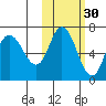 East Korovin Island tide chart for Wednesday, October 30, 2024