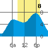 East Korovin Island tide chart for Tuesday, October 8, 2024