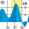 East Korovin Island tide chart for Friday, November 15, 2024