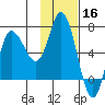 East Korovin Island tide chart for Saturday, November 16, 2024