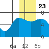 East Korovin Island tide chart for Saturday, November 23, 2024