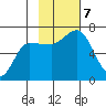 East Korovin Island tide chart for Thursday, November 7, 2024