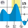 East Korovin Island tide chart for Sunday, December 15, 2024
