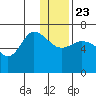 East Korovin Island tide chart for Monday, December 23, 2024