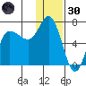 East Korovin Island tide chart for Monday, December 30, 2024