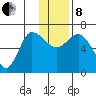 East Korovin Island tide chart for Sunday, December 8, 2024