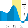 East Korovin Island tide chart for Saturday, January 11, 2025