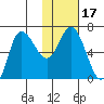 East Korovin Island tide chart for Friday, January 17, 2025