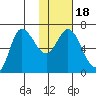 East Korovin Island tide chart for Saturday, January 18, 2025