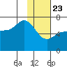East Korovin Island tide chart for Thursday, January 23, 2025