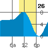 East Korovin Island tide chart for Sunday, January 26, 2025