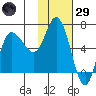East Korovin Island tide chart for Wednesday, January 29, 2025