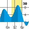 East Korovin Island tide chart for Thursday, January 30, 2025