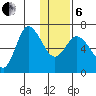 East Korovin Island tide chart for Monday, January 6, 2025