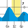 East Korovin Island tide chart for Tuesday, January 7, 2025