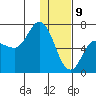 East Korovin Island tide chart for Thursday, January 9, 2025