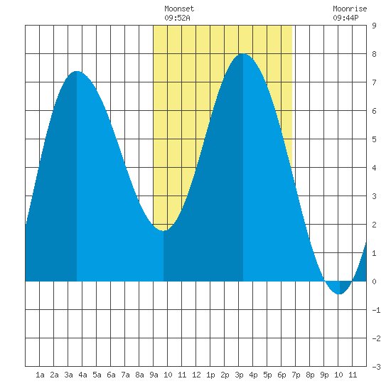 East Korovin Island tide chart for Friday, February 14, 2025