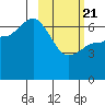 East Korovin Island tide chart for Friday, February 21, 2025