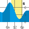 East Korovin Island tide chart for Thursday, February 6, 2025