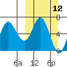 East Korovin Island tide chart for Wednesday, March 12, 2025