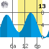 East Korovin Island tide chart for Thursday, March 13, 2025