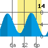 East Korovin Island tide chart for Friday, March 14, 2025