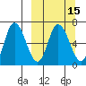 East Korovin Island tide chart for Saturday, March 15, 2025