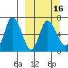 East Korovin Island tide chart for Sunday, March 16, 2025