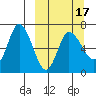 East Korovin Island tide chart for Monday, March 17, 2025
