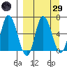 East Korovin Island tide chart for Saturday, March 29, 2025