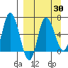 East Korovin Island tide chart for Sunday, March 30, 2025