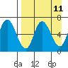 East Korovin Island tide chart for Friday, April 11, 2025