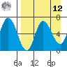 East Korovin Island tide chart for Saturday, April 12, 2025